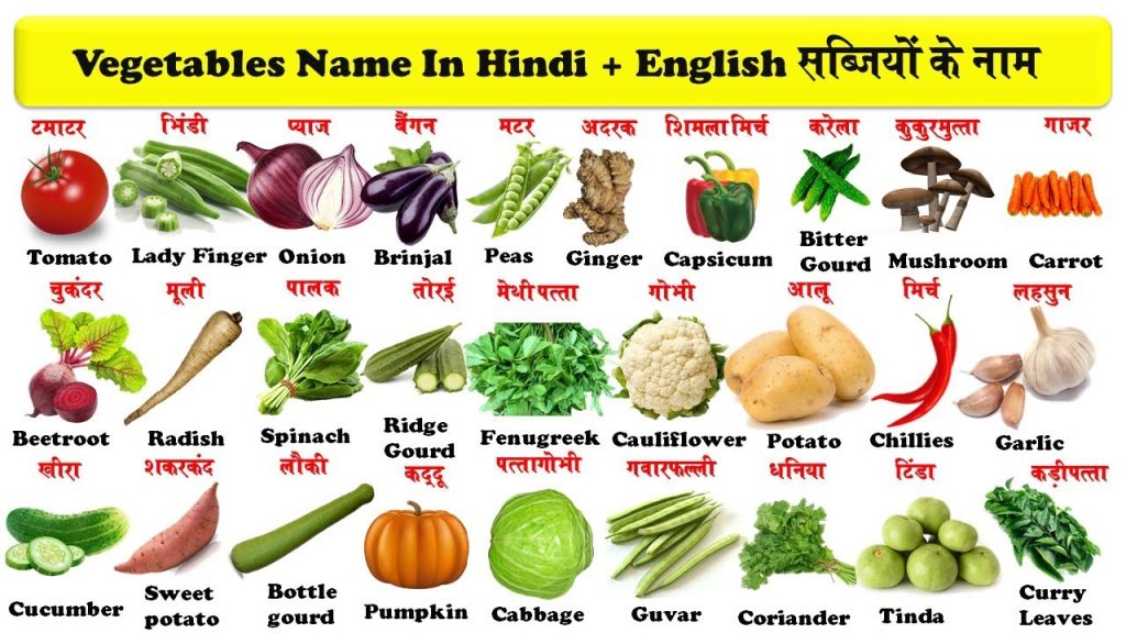 Vegetables Name In Hindi